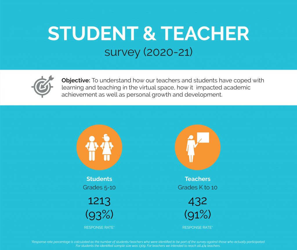VIRTUAL LEARNING AT AKANKSHA – PERSPECTIVES FROM TEACHERS & STUDENTS ...