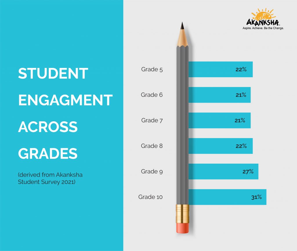 VIRTUAL LEARNING AT AKANKSHA PERSPECTIVES FROM TEACHERS & STUDENTS